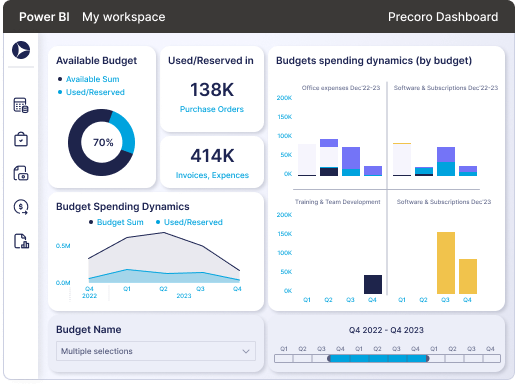 Power BI Dashboard